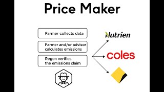 Traceability in the Beef Supply Chain