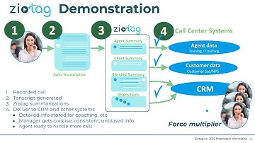 Ziotag for Call Center Summarization Overview
