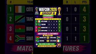 WAFCON 2026 Group B Standings & Matchday 3 Fixtures | Final Group Stage | Tanzania vs Côte d'Ivoire WAFCON 2026 Group B Standings & Matchday 3 Fixtures | Final Group Stage | Tanzania vs Côte d'Ivoire