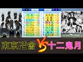 東京卍會 （東京卍リベンジャーズ）が十二鬼月（鬼滅の刃）に挑む！！【パワプロ2021】