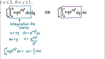 Section 14.1 Reversing the order of integration
