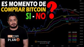 ⏳MEJORES ZONAS para COMPRAR BITCOIN al CORTO PLAZO 2023