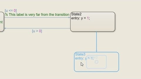 Stateflow Layout