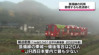 ＪＲ芸備線の利用者　微増も依然低迷続く