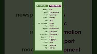 Countable and Uncountable Nouns | Helpful List Countable and Uncountable Nouns | Helpful List