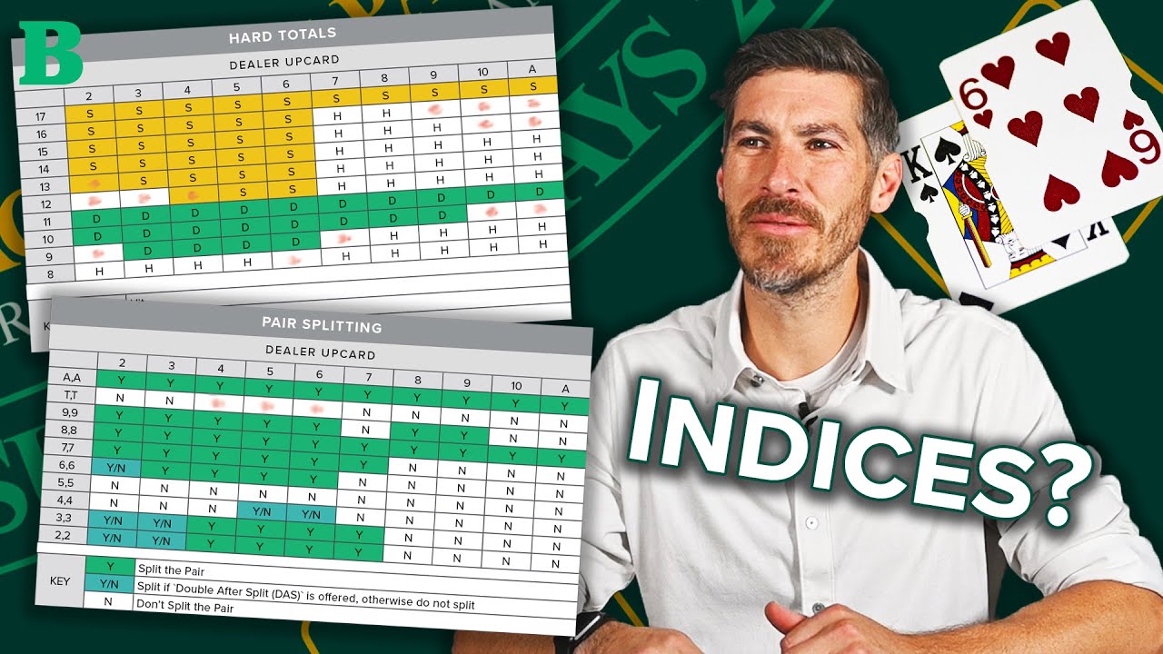 Card Counting Bet Spread