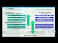 Aerotv shadin avionics  aeas 2011 new product introductions