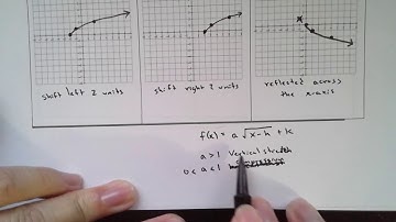Concept 1: Shifting, Reflecting, and Stretching Graphs Pt. 1
