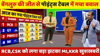 Famous IPL 2026 Points Table | RCB  की जीत से पॉइंट्स टेबल में मचा बवाल DC,CSK को लगा झटका Net Worth