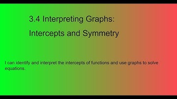 3.4 Interpreting Graphs  Intercepts and Symmetry Video