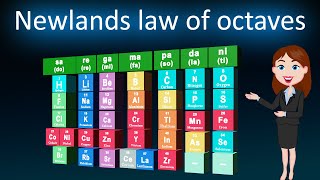Newlands law of octaves || 3D animated explanation ||class10th|| periodic classification of elements