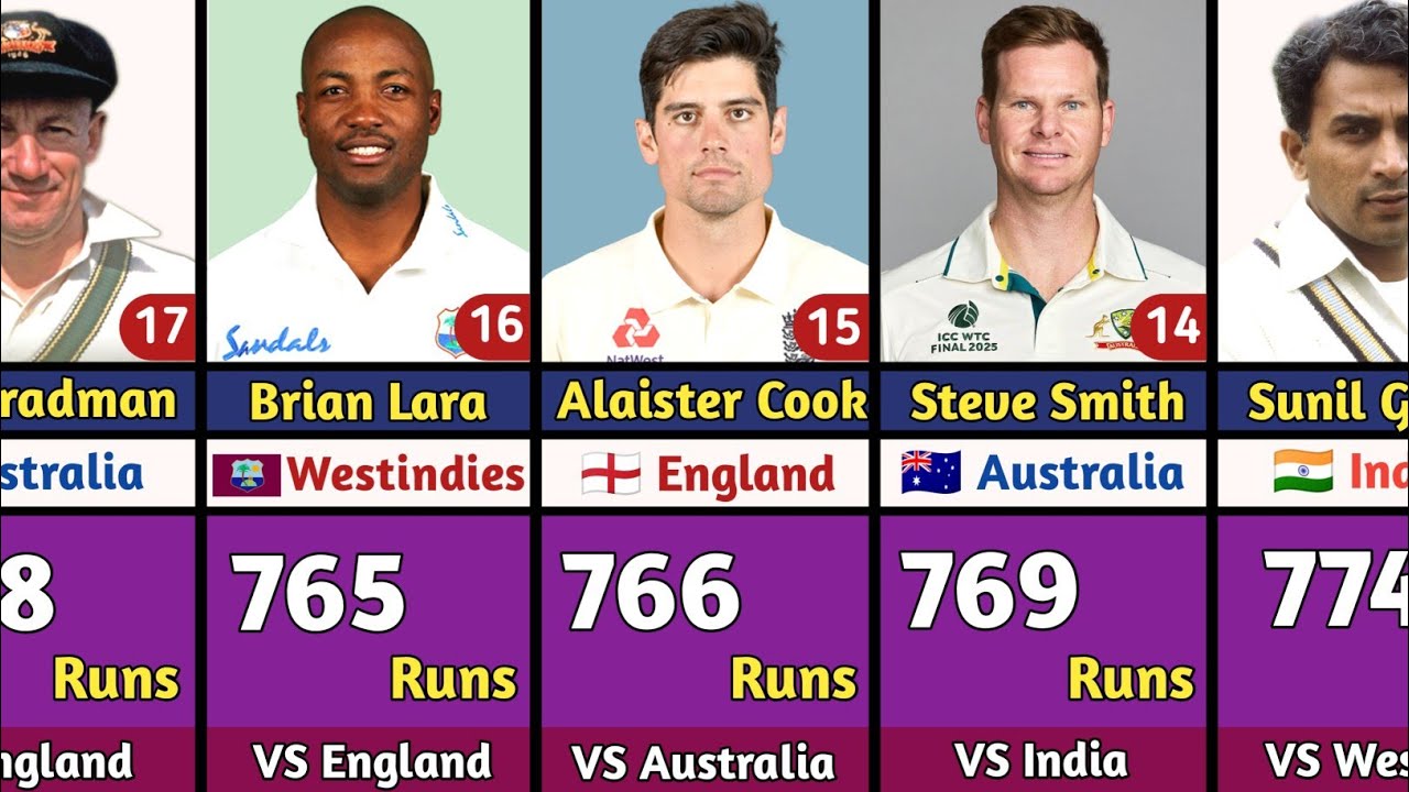 Наибольшее количество заездов в тестовой серии | Наибольшее количество заездов в одной тестовой с...