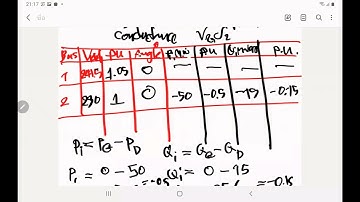 step 3/1  Newton Raphson power flow