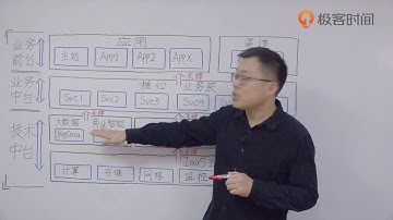 第06讲：如何理解阿里巴巴提出的微服务中台战略？