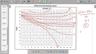 Bathymetric Chart Examples - Oceanography - 2/25/21
