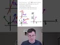 Graphing Piecewise Functions Visually