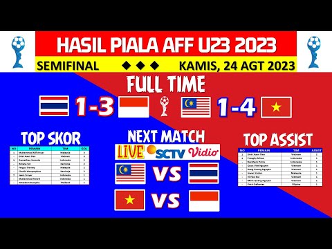 HASIL SEMIFINAL PIALA AFF U23 2023 HARI INI – THAILAND VS INDONESIA / MALAYSIA VS VIETNAM
