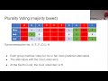 Tutorial 3C Offline Evaluation for Group Recommender Systems