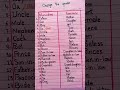 Masculine And Feminine Gender Masculine Feminine Gender Examples Of Masculine And Feminine 