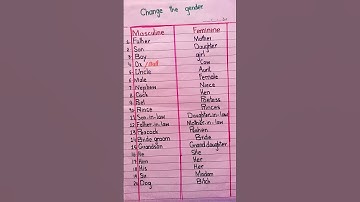 Masculine and Feminine। Gender। Masculine Feminine Gender/ examples of masculine and feminine