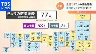 全国で７７人の感染発表 東京は５人で今年“最少”