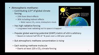 How is methane affecting climate change?