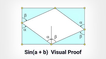 Visual Proof sin(a + b) using Rhombus | mathocube |