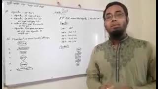 Hsc Ict (Chapter 5) Algorithm & Flowchart,  Lecture - 04