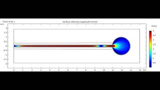 COMSOL Multiphysics Modeling of the Transient FSI Response of a Hydraulically Amplified DEA