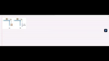 The two figures show a block being accelerated across a horizontal, frictionless surface by (a) a h…