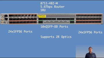 Introducing Cisco 8711-48Z-M