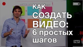 Как создать видео для бизнеса. 6 шагов для создания видео Как создать видео для бизнеса. 6 шагов для создания видео