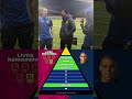WHO ARE THE ALL-TIME TOP GOALSCORERS IN THE CHAMPIONS LEAGUE? ⚽️👀 #football #championsleague #goals