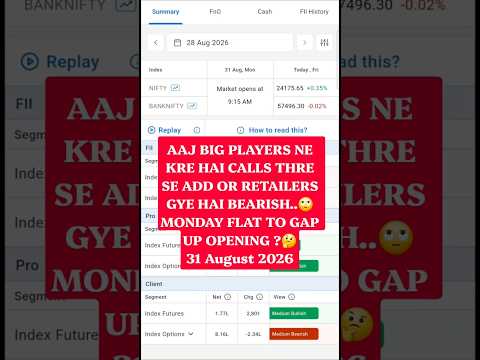 Thumbnail for Fii Dii data analysis|| 31 August 2026 || #fiidiidataanalysis #stockmarket