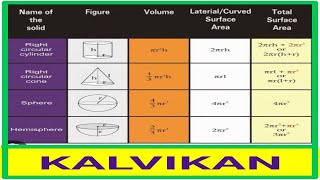 Surface Areas and Volumes Class 10 in Tamil / Kalvikan
