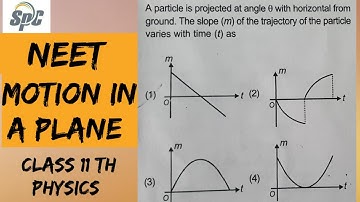 A particle is projected at angle theta with horizontal from ground.  The slope (m) of the trajectory
