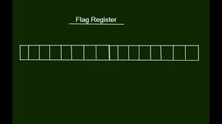 Famous Flag register l 8086 Profile