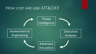 “Operationalizing MITRE ATT&CK, Studying Offensive Security to Build a Better Defense”