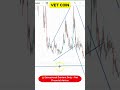 ⚠️ VET Price Action Analysis | Latest Trends I