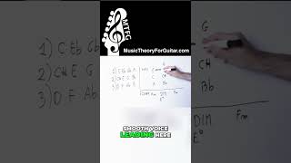 Thumbnail for Use THIS CHORD To Make More Interesting Progressions!