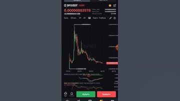 ByBit token 3P  2000% up future  step by step every day