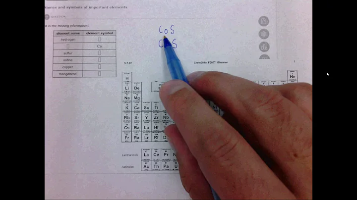 3.3a Names and symbols of important elements