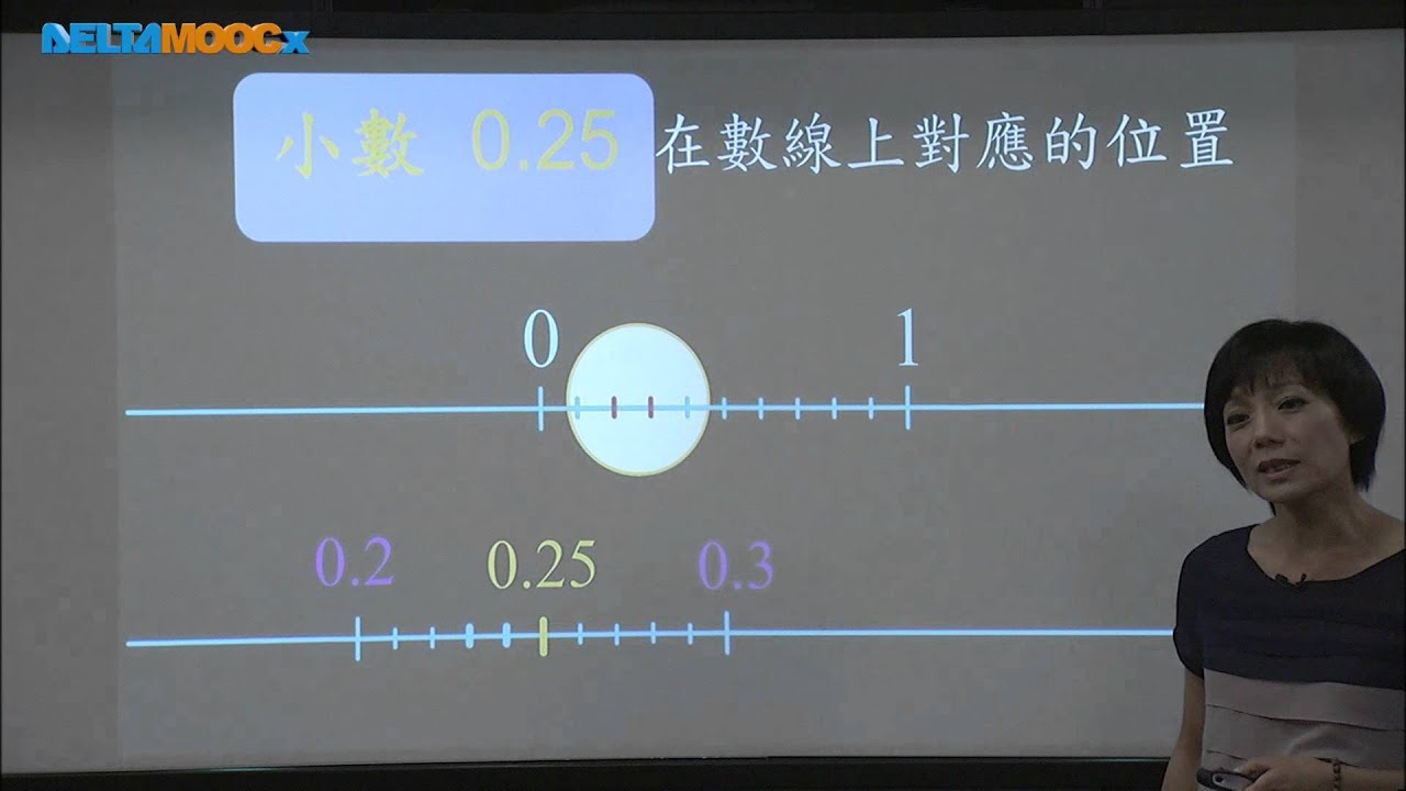 高中數學_數與數線(數與式)_(1)數與數線_蘇麗敏 - YouTube