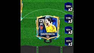 Who Is Your Highest Ovr Player eafc25 fifa eafc24 eafcmobile fifamobile shorts