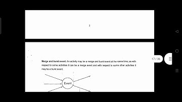 OR UNIT 4 THEORY SHORT REVISION TY B.COM MSU