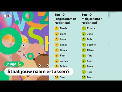 Video: Wat zijn de meest populaire Zweedse namen?