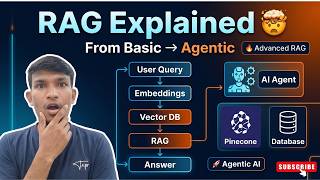 RAG Explained Completely 🔥 | Embeddings, Vector DB, Pinecone & Agentic RAG