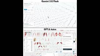 Gemini 3.8 Flash vs. GPT-6 Astra—the speed battle is on.