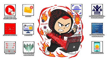 Giải Thích Tất Cả Các Loại Tấn Công Mạng Phần 1