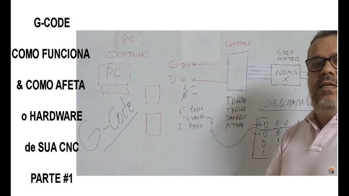 G code traduzido para português  Manuais, Projetos, Pesquisas